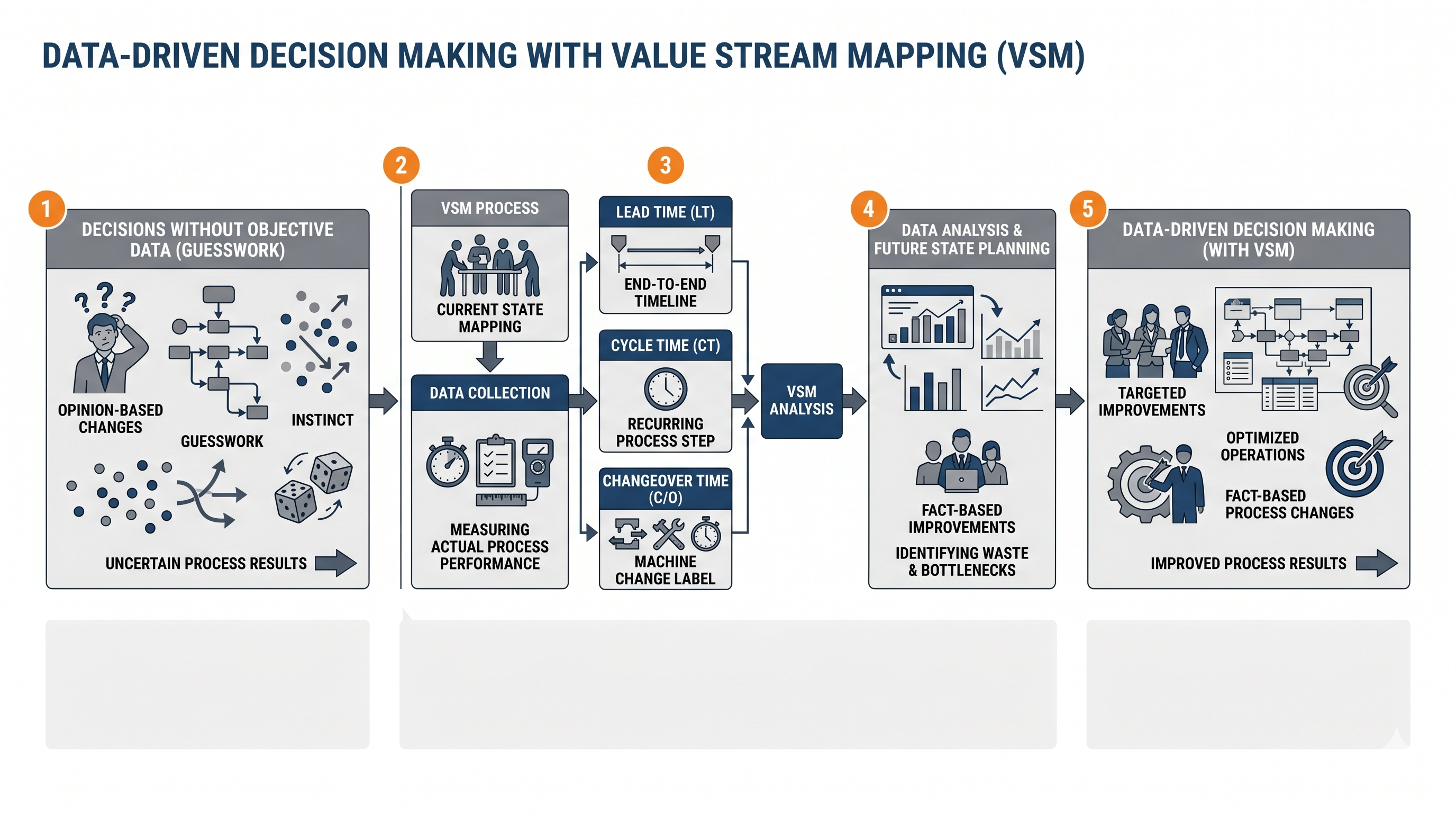 Data Driven Decision